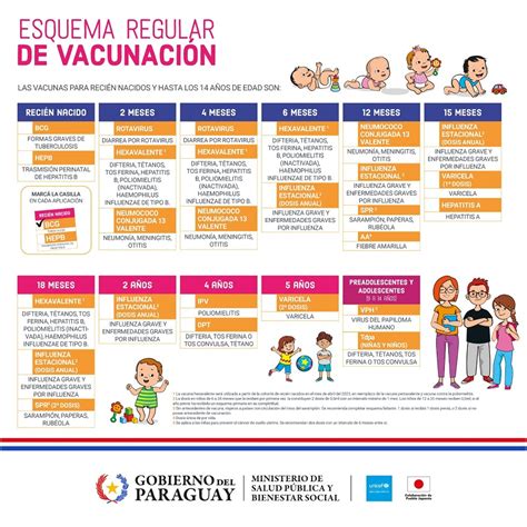 Diario HOY Tus niños están atrasados con las vacunas