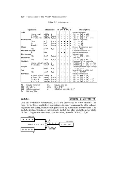 120 The Essence Of The Pic18® Microcontroller