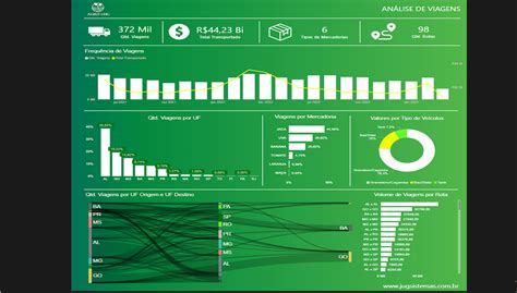 Jug Dashboard Plataforma Power Bi