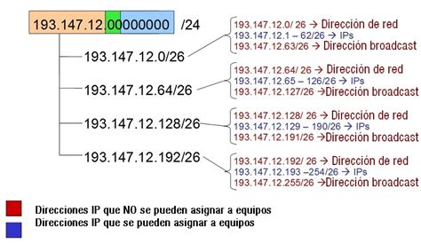 7 2 División de redes en subredes