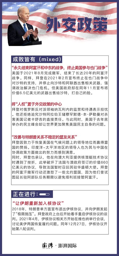 美媒列拜登执政一周年“成绩单”：雄心勃勃但一败涂地 全球速报 澎湃新闻 The Paper