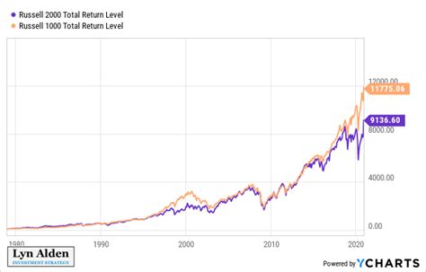 2 Small Cap Stocks I'm Buying - Lyn Alden