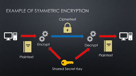 Symmetric Vs Asymmetric Encryption YouTube