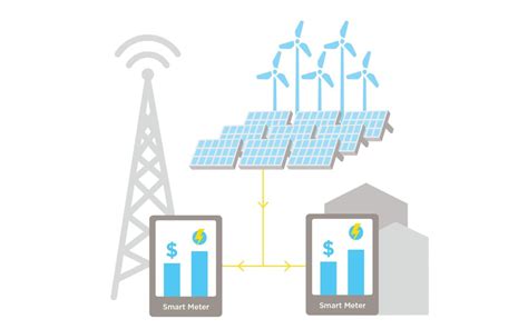 Smart Microgrids For Renewable Energy Access In Remote Areas Global Opportunity Explorer