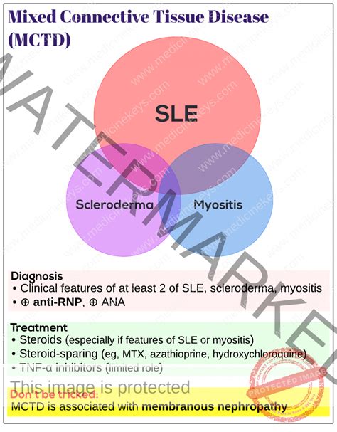 Mixed Connective Tissue Disease Mctd Medicine Keys For Mrcps