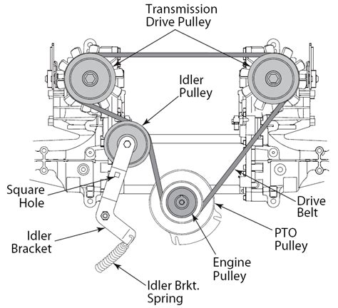 cub cadet z force 48 pto belt diagram - Chicness