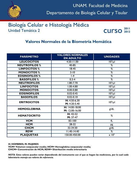 Res Menes De Biometr A Hem Tica Descarga Apuntes De Biometr A Hem Tica