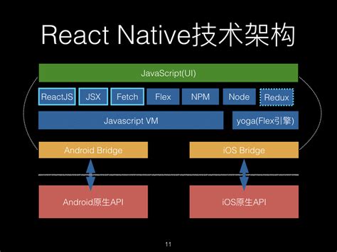 深入理解react native react native lazyload CSDN博客