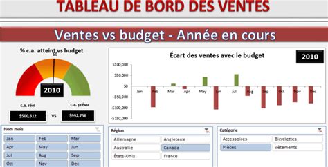 Exemples De Tableau De Bord Pdf D Couvrez Nos Mod Les De