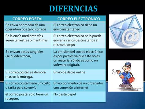 Semejanzas Y Diferencias Entre El Correo Electr Nico Y Correo Postal Ppt