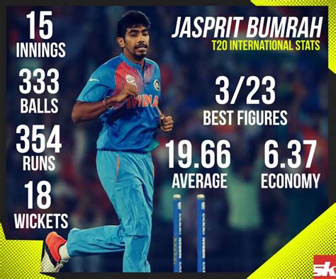 Infographic Jasprit Bumrah T20 Stats