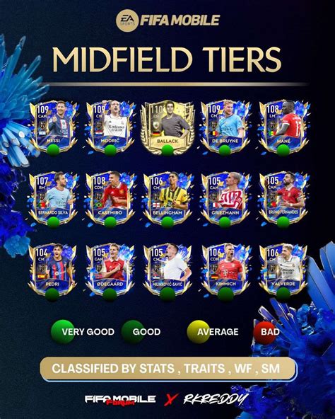 FIFA MOBILE FORUM on Twitter: "Team Of The Year Midfielders Tier List! 📈🔥"