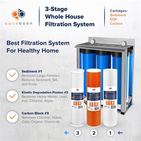 6 Stage Water Filter Diagram Ispring Rcc7ak Nsf Certified 6