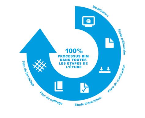 Actualités BIM building information modeling SOFISTIK Les