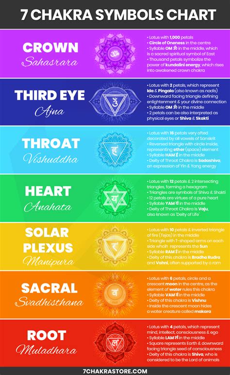 Chakra Symbols Meaning Complete Guide Chakra Symbols Chakra For