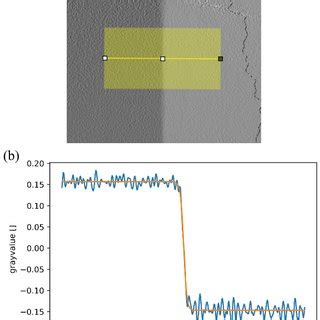 Analysis of the magnetic contrast of a magnetic domain wall, with the ...