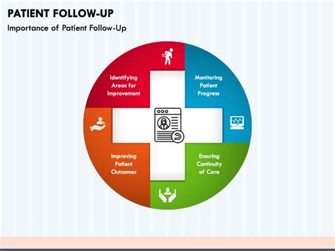 Patient Follow Up PowerPoint And Google Slides Template PPT Slides