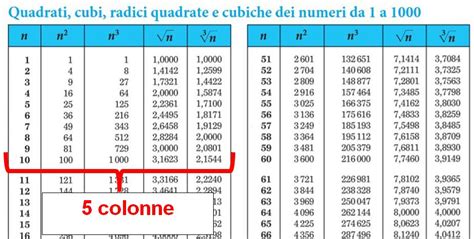 Come Si Usano Le Tavole Numeriche Matematica Facile