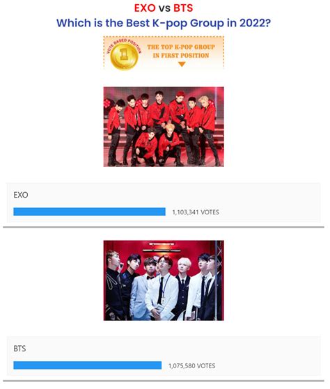 Bts Vs Exo Vote 2024 Colly Robinette