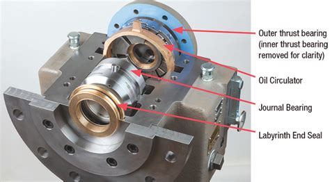 Combined Thrust And Journal Bearing Assembly Reduces Cost And Risk For