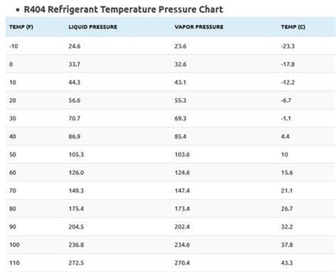 R290 Temppressure Chart Temperature Chart Safety Posters 50 Off