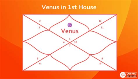 Venus In St House Cosmic Squares