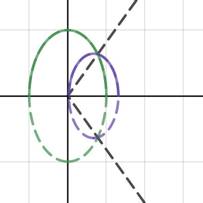 Intersecting Circle Areas Desmos