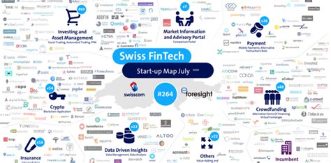 Swiss Fintech Startup Map Archives Fintech Schweiz Digital Finance