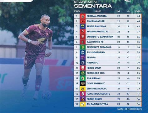 Klasemen Liga 1 2022 Setelah PSIS Bungkam Persik PSM Bikin Malu Arema