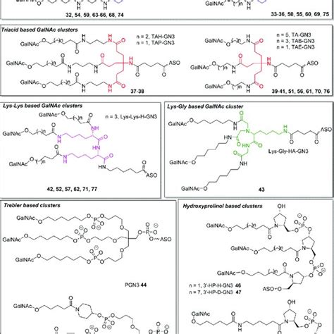 Structures Of Tris Triacid Lys Lys Lys Gly Trebler And