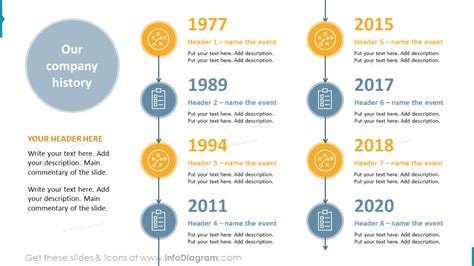 Business History Timeline Powerpoint Template Uk