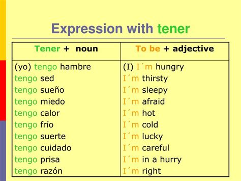 Ppt Present Tense Of Hacer Poner Salir Traer Tener And O R