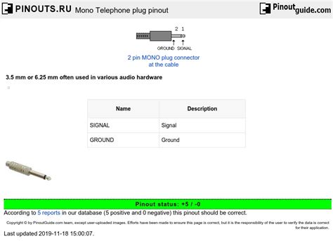 Mono Telephone Plug Pinout Diagram Pinouts Ru Hot Sex Picture