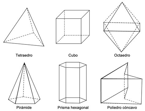 explique Alienación presentación cuales son las figuras poliedros