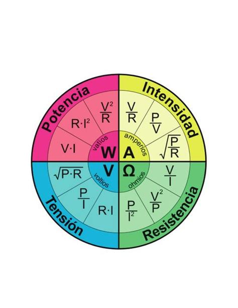 Ley De Ohm Patrick Murphy UDocz