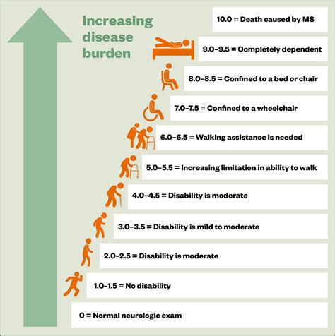 Multiple Sclerosis Disease Modifying Therapies The Pharmaceutical Journal