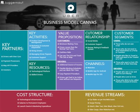 Grab Business Model Marcoscxt