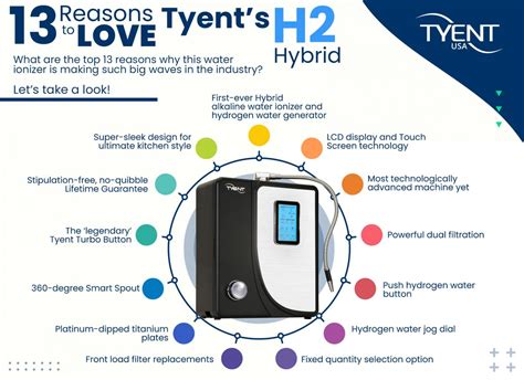 13 Reasons To Love Tyents H2 Hybrid Tyentusa Water Ionizer Health Blog