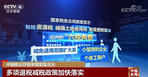 中国助企纾困举措密集出台 多项退税减税政策加快落实新闻频道央视网