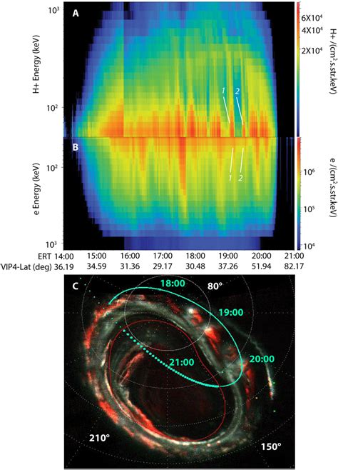 Proton And Electron Energy‐time Spectrograms Panels A Andb For The Download Scientific