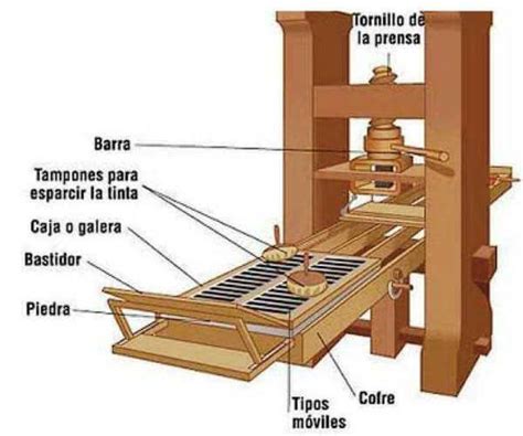 Quien Invento La Imprenta Historia Origen Y Evolucion Historia Themelower