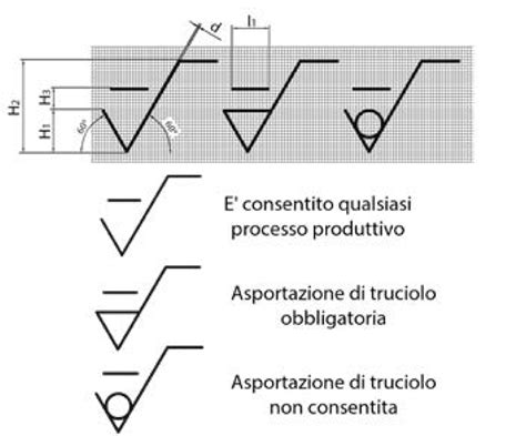 ISO 25178 Recente Revisione Della Norma Che Definisce La Surface