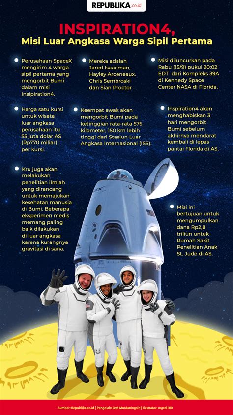 Infografis Inspiration Misi Luar Angkasa Warga Sipil Republika Online