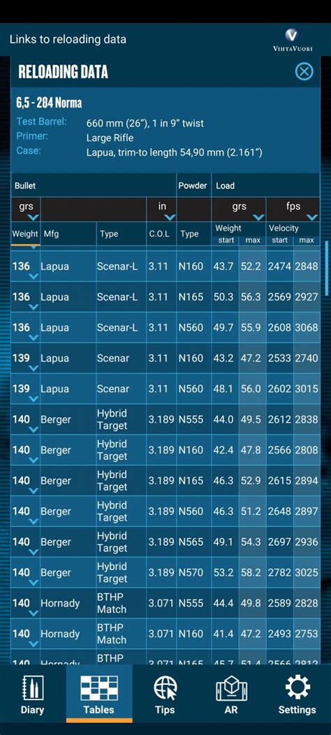 6 5 PRC Load Data Using Vit N 560 Sniper S Hide Forum