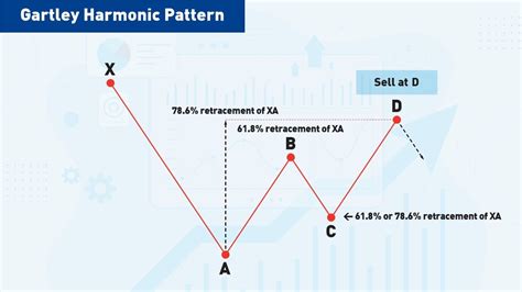 Triangle Chart Patterns - How to Use Triangle-Precise Entry