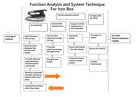 Fast Diagram Of Car