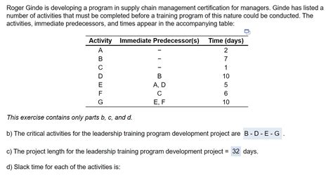 Solved Roger Ginde Is Developing A Program In Supply Chain Chegg