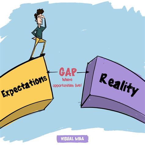 The Gap Between Customer Expectations And Reality Is Rich With