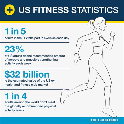 Exercise Statistics The Latest Fitness Trends In