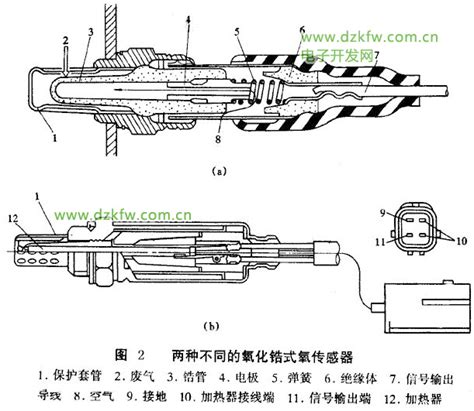 氧传感器的工作原理是什么氧传感器好坏判别方法